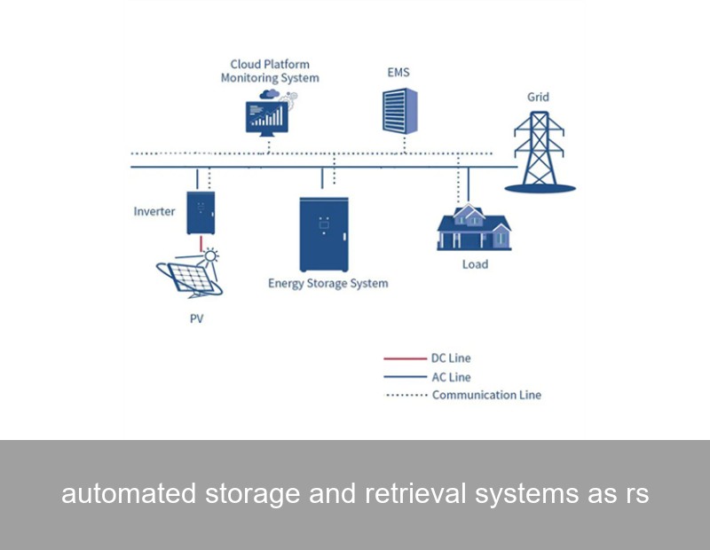 automated storage and retrieval systems as rs