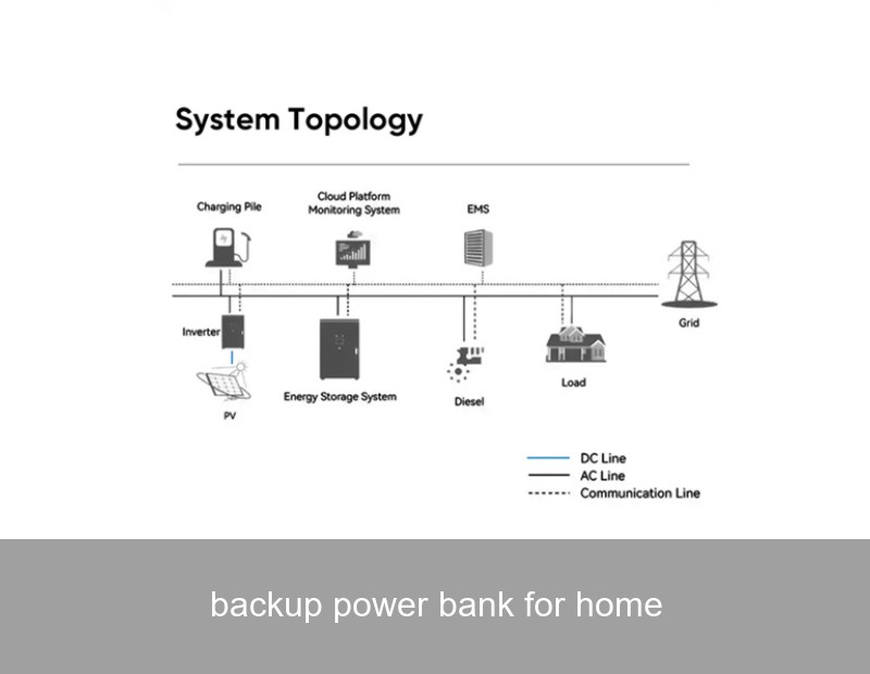 backup power bank for home