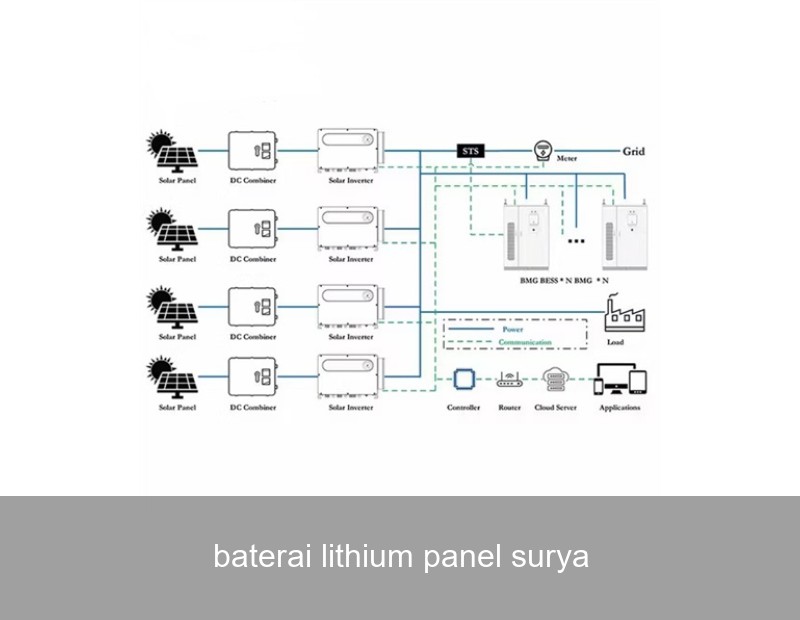 baterai lithium panel surya