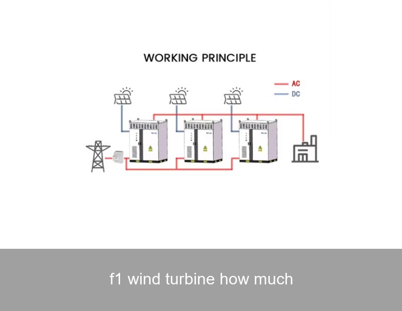 f1 wind turbine how much