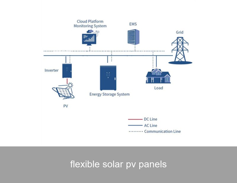 flexible solar pv panels