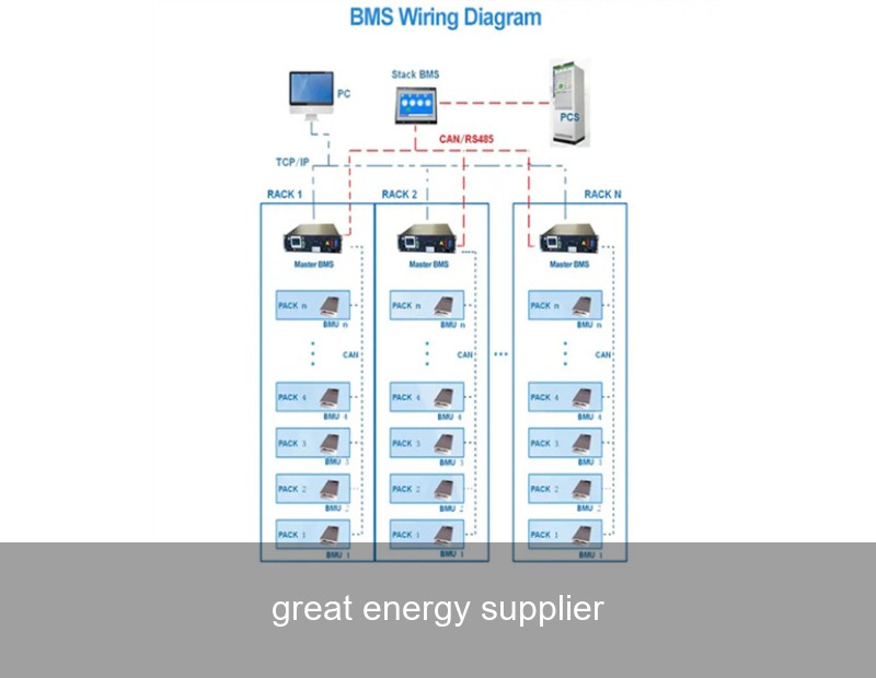 great energy supplier