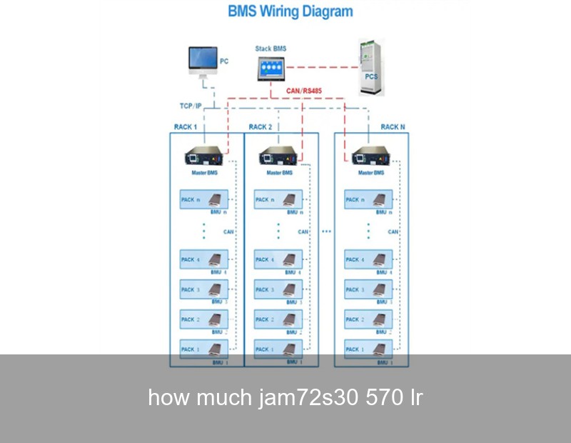 how much jam72s30 570 lr