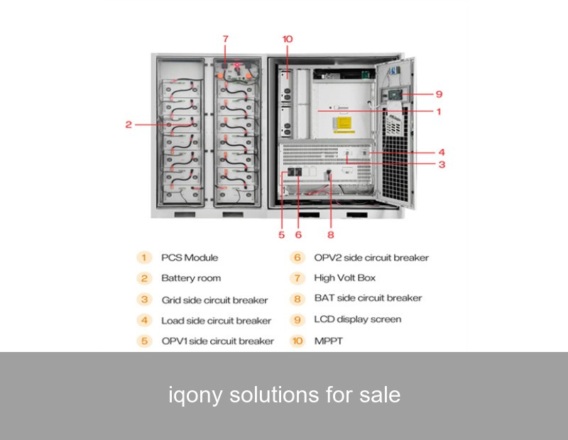 iqony solutions for sale