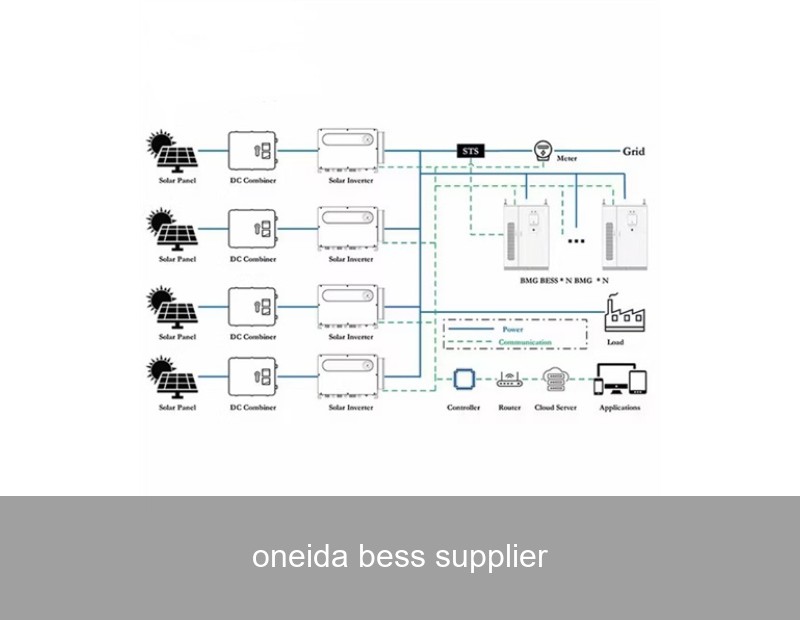 oneida bess supplier