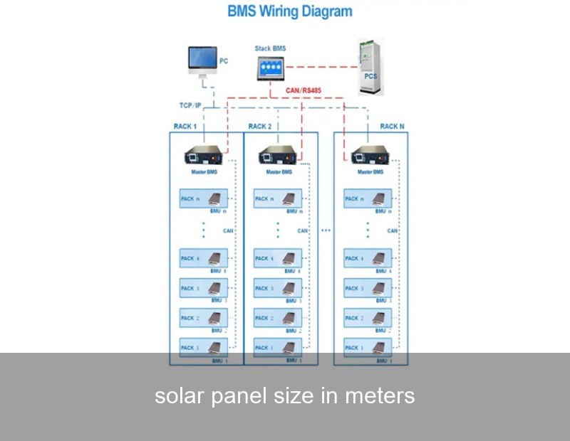 solar panel size in meters