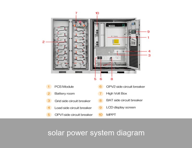 solar power system diagram